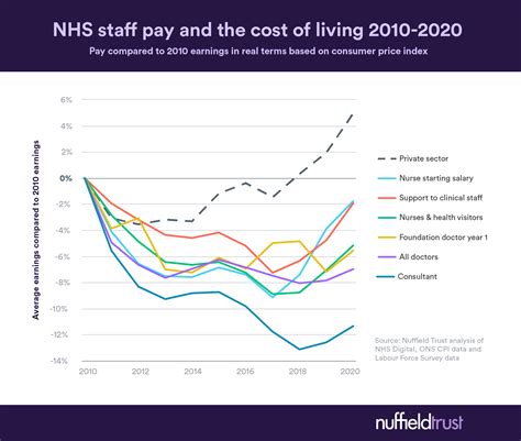 By Mithran Samuel on June 6, <strong>2022</strong> in Social work leaders, Workforce. . Unison scotland nhs pay rise 2022